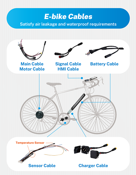 E-bike線材